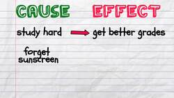 Cause and Effect | Reading Strategies Instructional Video
