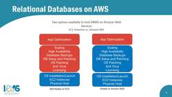 AWS Certified Cloud Practitioner (CLF-C01)- Introduction to Amazon RDS Instructional Video