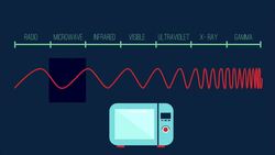 Climate change - The natural greenhouse effect Instructional Video
