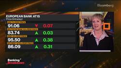 AT1 Bond Investors Will Be Pickier Now: Natixis's Bryant News Clip