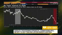 Yu: More Worried About Credit Markets News Clip