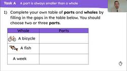 Explain why a part can only be defined in relation to a whole Instructional Video