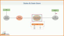 Apache Kafka - Real-time Stream Processing (Master Class) - Creating your First State Store Instructional Video