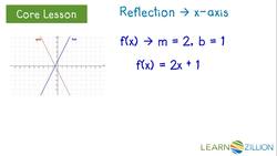 Transformations of Linear Equations Instructional Video