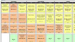 Electrical Vs Computer Engineering Vs Computer Science - A Side by Side Comparison Instructional Video