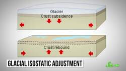 Climate Change Moved the North Pole Instructional Video