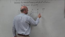 Determine the points of inflections with trig Instructional Video
