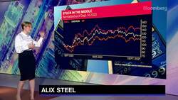 'Bloomberg Commodities Edge': Energy Crisis Worsens News Clip