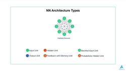 Python for Deep Learning - Build Neural Networks in Python - Hopfield Neural Network Instructional Video