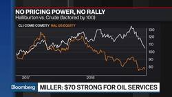 Halliburton CEO on Search for Pricing Power, Lessons Learned From Permian News Clip