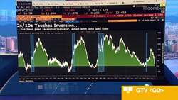 Bonds Flash Recession Signal as Key Yield Gap Inverts News Clip