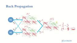 Deep Learning - Deep Neural Network for Beginners Using Python - Basics of Backpropagation Instructional Video