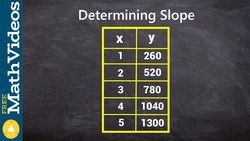 Determining positive slope from a table Instructional Video