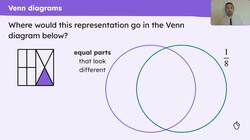 Solve problems by identifying parts and wholes in a range of contexts Instructional Video