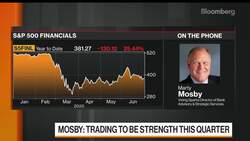 Mosby Says Bank Earnings Will Be Weak in 2020 News Clip