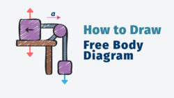Free Body Diagram Physics: How to Analyze Instructional Video