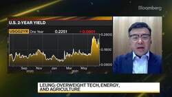 Barings AM Remains 'Overweight' Technology, Leung Says News Clip