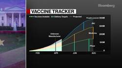 Inside President Biden's First 100 Days & The Challenges Ahead News Clip