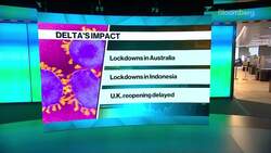 Why No Country Is Safe From the Delta Variant News Clip