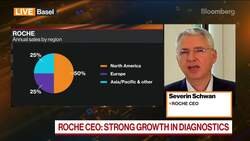 Roche CEO: Very Confident Will Reach Our Outlook News Clip