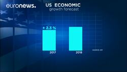 IMF boosts US growth forecasts, keeps global growth prediction unchanged News Clip