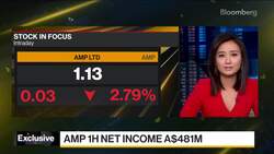 AMP CFO Georgeson on Earnings, Capital Returns, Strategy News Clip