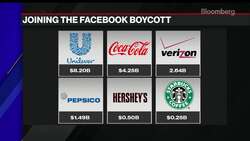 Starbucks, Diageo Join Facebook Advertising Boycott News Clip