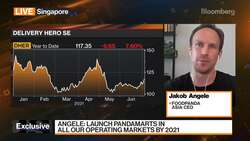 How Foodpanda Is Managing Through Covid News Clip