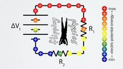Basic Series and Parallel Resistor Circuit Demos and Animations Instructional Video