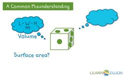 Writing and Interpreting Expressions for Surface Area of Geometric Objects Instructional Video