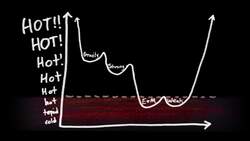 A Brief History of Everything, feat. Neil deGrasse Tyson Instructional Video