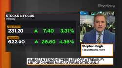 U.S. Said to Drop Plan for Alibaba, Tencent Investing Ban News Clip