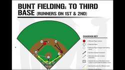 FIelding Bunts with 1st & 2nd Occupied - Bunt Defenses in Baseball Instructional Video