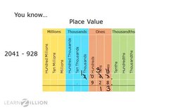 Subtracting Decimals Using a Place Value Chart Instructional Video