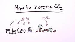 400 Parts in a Million - The World's Biggest Experiment Instructional Video