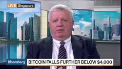 There Is More Room to Fall in Cryptocurrencies, Says Oanda's Innes News Clip