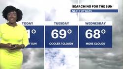 Cool, cloudy with temps in the low 60s for today in Brooklyn Instructional Video