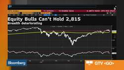 What Recent Volatility Signals About the Path for Stocks News Clip