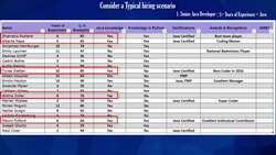 Deep Learning - Crash Course 2023 - Artificial Neural Networks Instructional Video