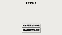 CompTIA A+ Certification Core 1 (220-1101) - Understanding Virtualization Instructional Video