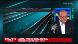 CPI Report Shows US Inflation Slowed in May News Clip