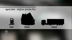 Scheer targets Trudeau's provincial carbon tax News Clip