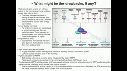 Sports Nutrition Discussion Board #3 Instructional Video