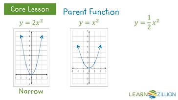Understanding the Key Features of a Parabola