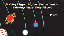 PHYSICS - Astrophysics - The Solar System (Part 2) Instructional Video