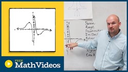 Characteristics of functions Instructional Video