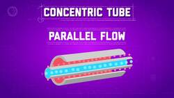 How Not to Set Your Pizza on Fire: Crash Course Engineering #15 Instructional Video