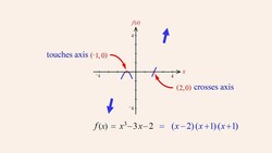 Algebra 87 - Graphing Polynomial Functions - Part 2 Instructional Video