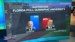 Trump Hit With Wave of Grim Poll Results for Battleground States News Clip