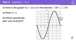 Transforming graphs: y = f(−x) Instructional Video
